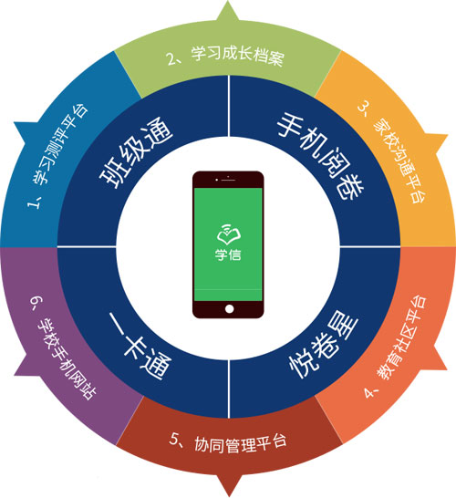 一体化管理平台：构建高效业务全链条